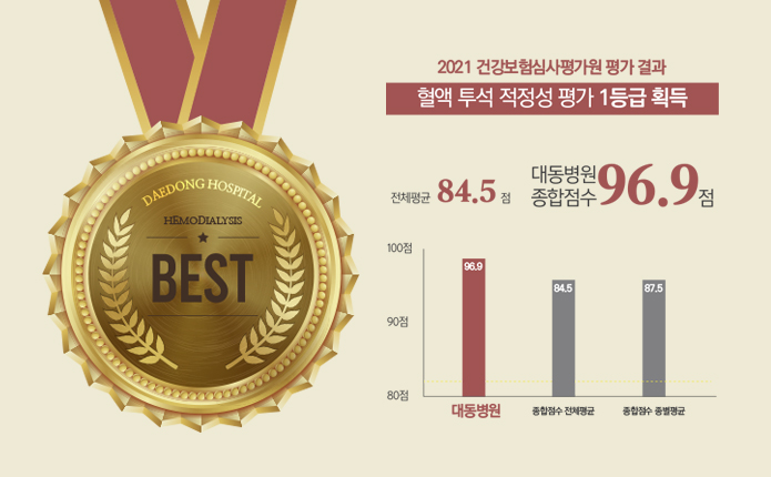 혈액투석 1등급