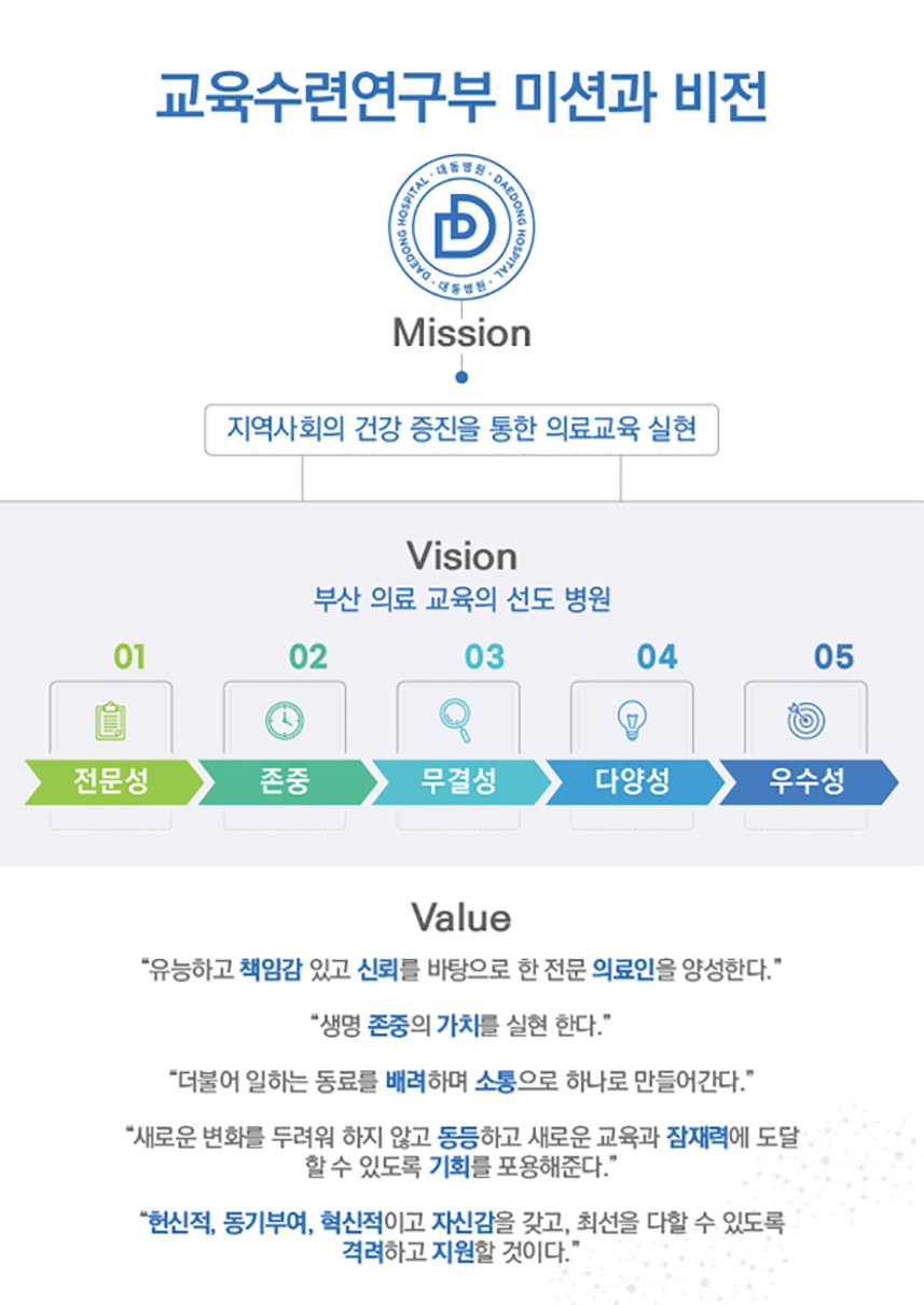 교육수련연구부 미션&비전